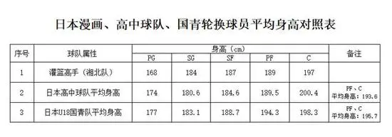 制定篮球交流计划以促进个人技能发展的方法_0